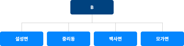 10월 23일(목) 오후 1시 대진표 이미지
