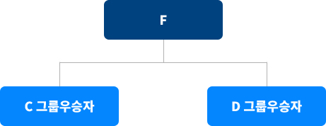 10월 25일(토) 오후 1시 대진표 이미지