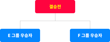 10월 26일(일) 오후 1시 대진표 이미지