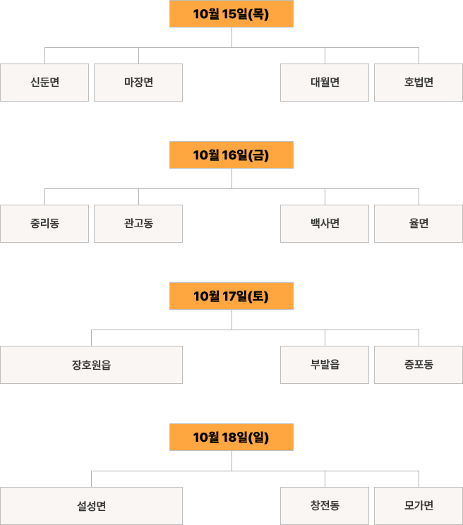 대진표